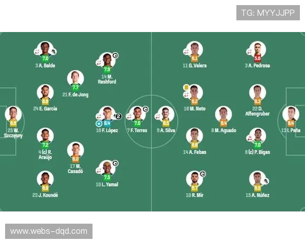 巴萨3-1马竞取五连胜，拉菲尼亚、奥尔莫破门