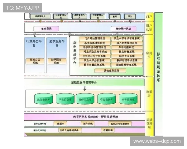 体育产业信息化平台正转向微服务架构设计